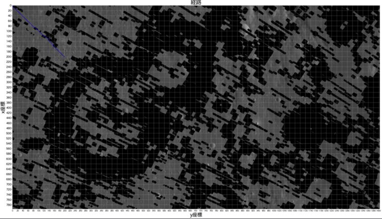 Screenshot of visual pathfinding algorithm